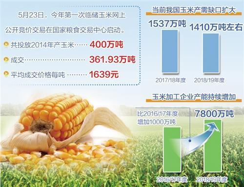 闲鱼价格怎么修改
