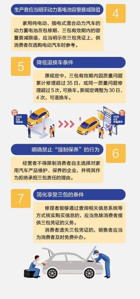 三包法退换货最新规定