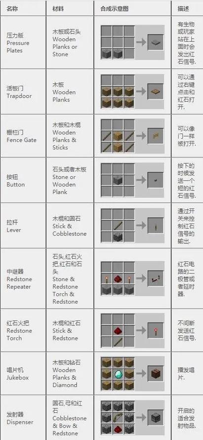 金属狂潮生存战争合成表游戏截图
