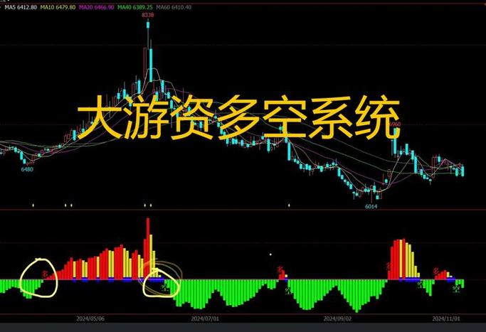 大师1000点