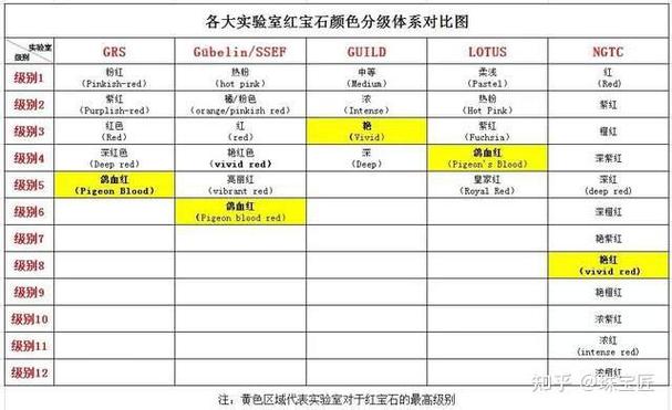 宝石价格表一览表大全图标