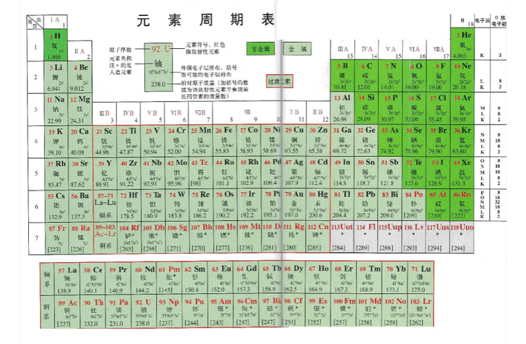元素周期表下载