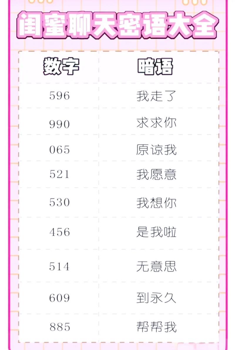 coco暗语啥意思