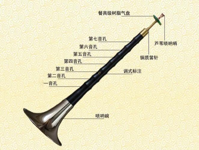 乐器代表的性格和气质