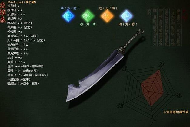 流星蝴蝶剑 武器截图