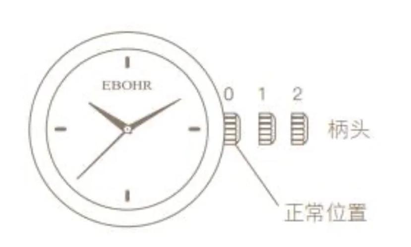 石英表怎么看时间教程