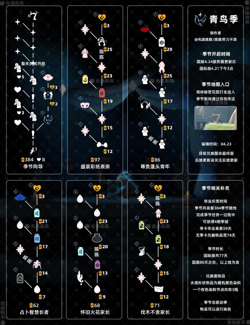 Sky光遇攻略大全