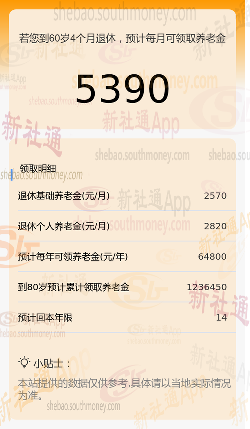2025上海退休金计算器