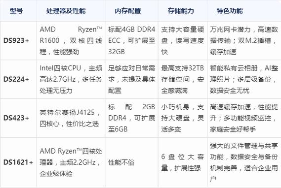 小米电视访问群晖nas