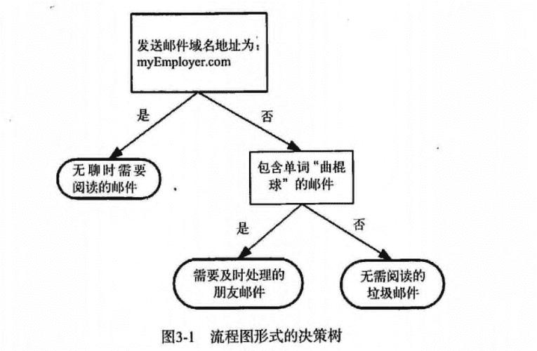 决策树示意图图标