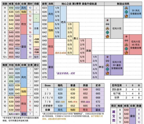 魔兽世界监狱掉落一览表