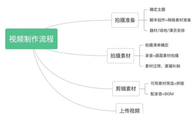 怎样拍短视频
