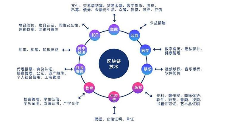 区块链和密码学的关系图标