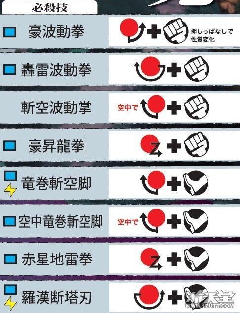 街霸四出招表
