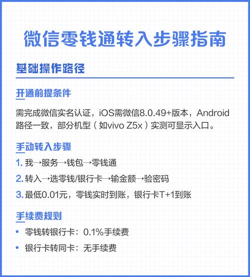 零钱通到零钱多久到账