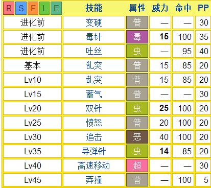 宝可梦能力提升一个等级具体是多少