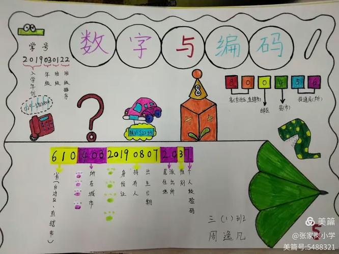 为什么编号到10后就空格大了