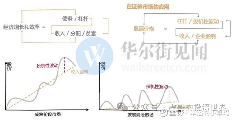 怎么玩美股截图