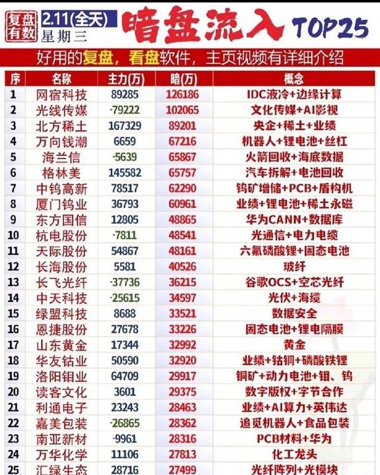 暗盘资金流入什么意思