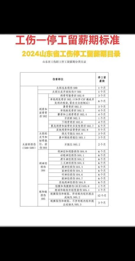 工伤最低标准工资是多少一天截图