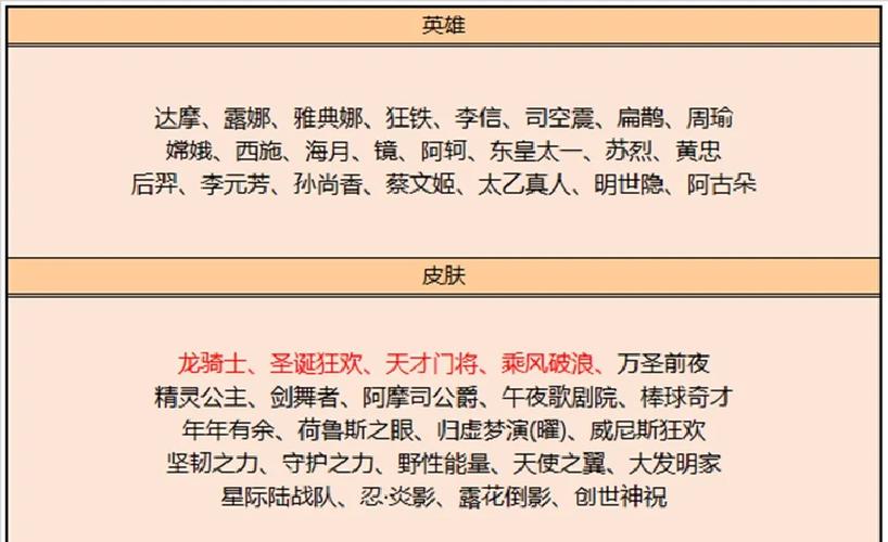 王者荣耀多长时间更新一次碎片商店游戏截图