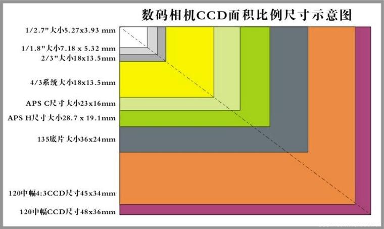 相机ccd是什么意思