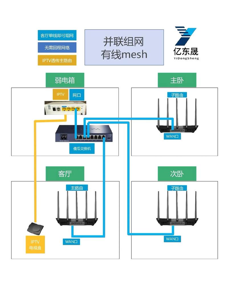 网线可以并联吗
