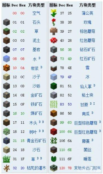 我的世界名字ID游戏截图