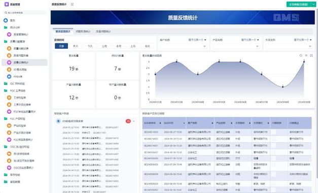 数据统计缩略图