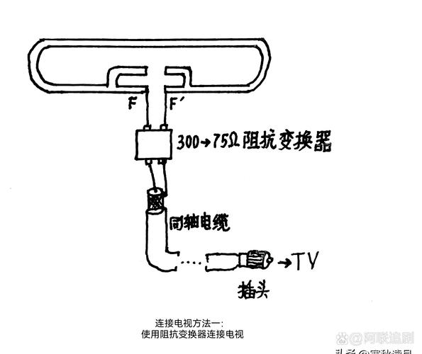 自制地面波天线图标