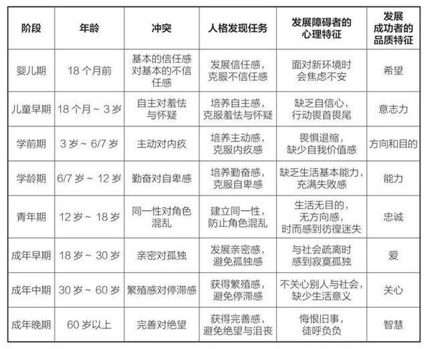 心理学十二种人格