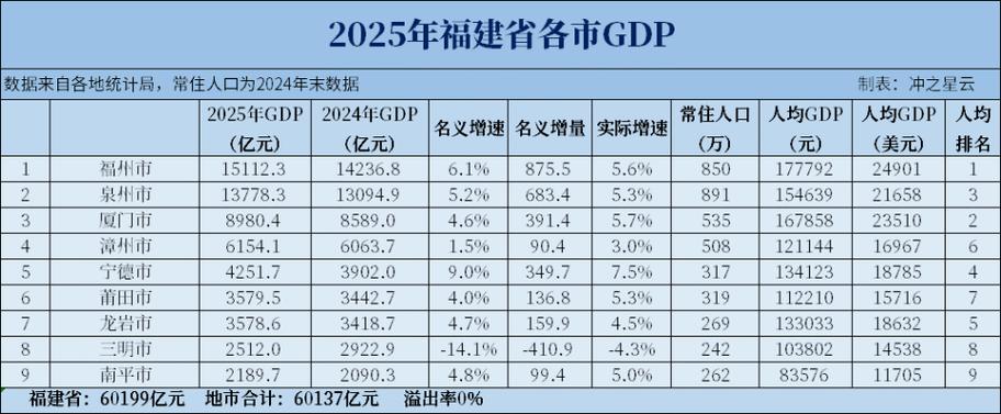 人均gdp和人均收入关系缩略图
