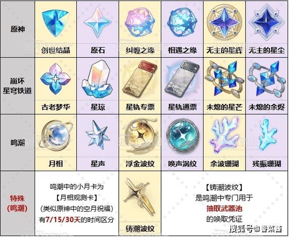 鸣潮和原神谁更氪