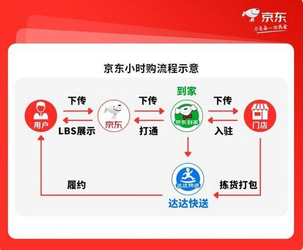京东勋章墙在哪里