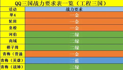 QQ三国4包什么意思