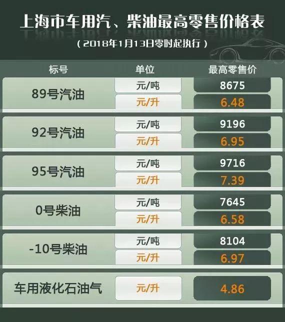 国内油价将调整