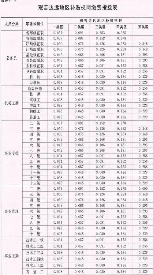 副高5级薪级41还是42