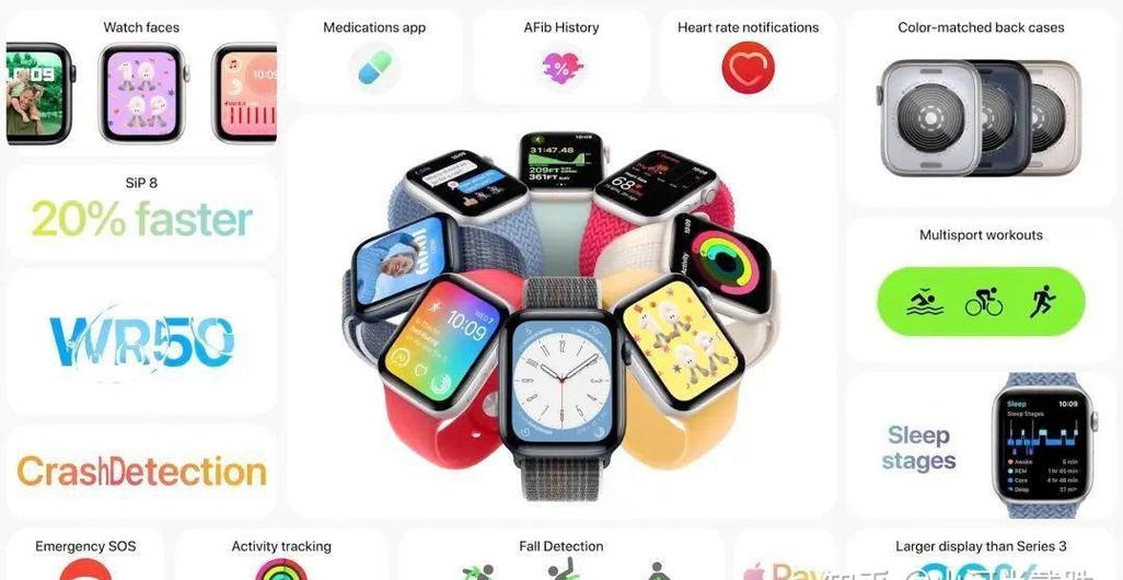 apple watch各代对比
