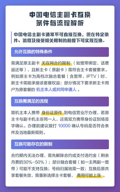 电信手机主副卡互换图标