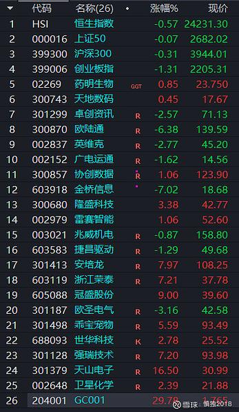 股票自选