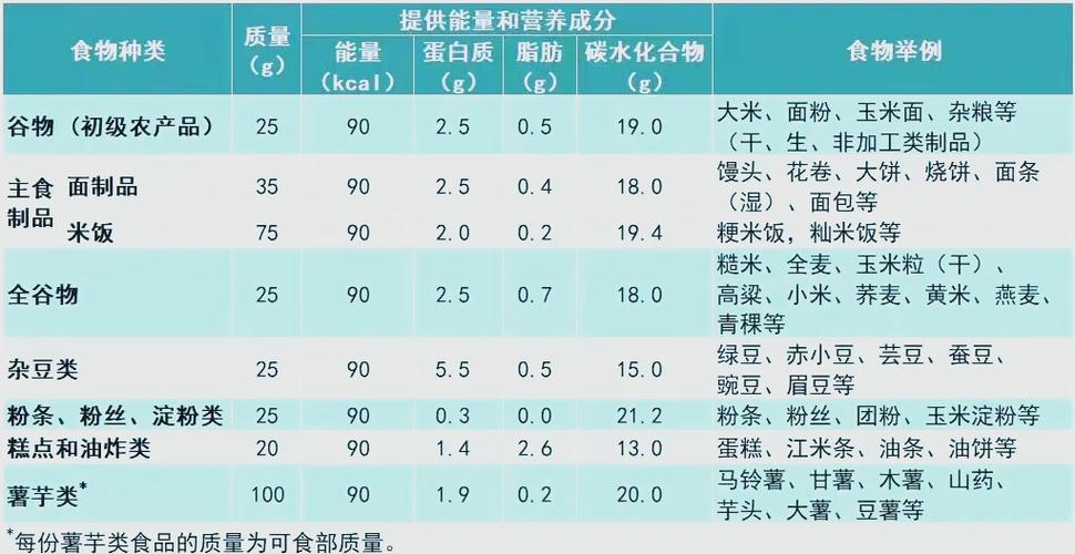 食品分为哪三大类截图