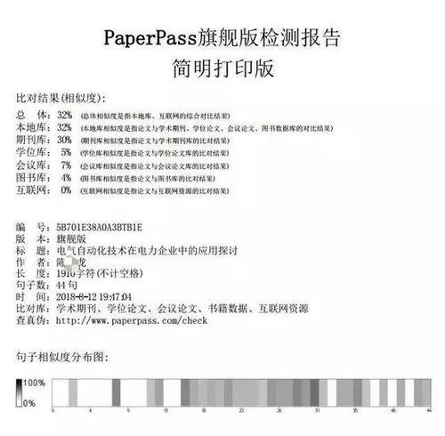 paperpass查重报告