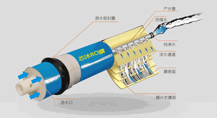 净水器更换滤芯教程图标