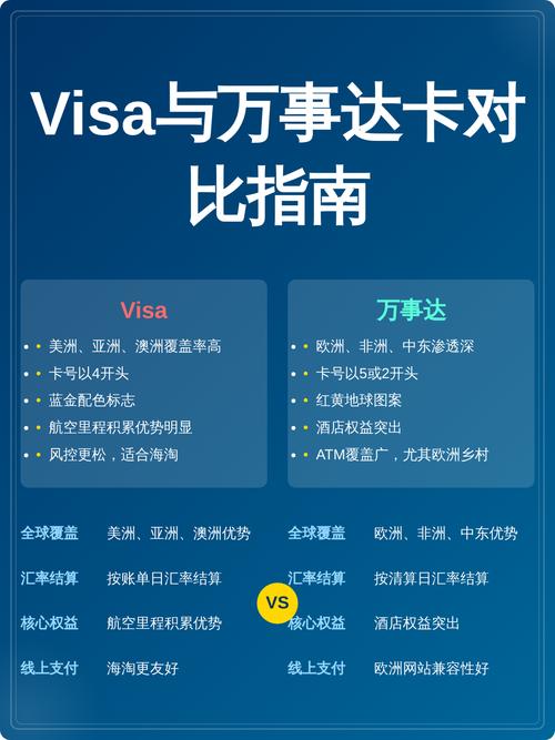 日本用visa还是万事达图标