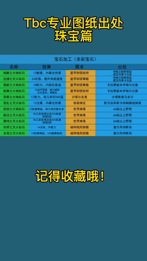 80级珠宝收益游戏截图