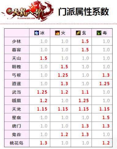 天龙功放怎么看出厂日期