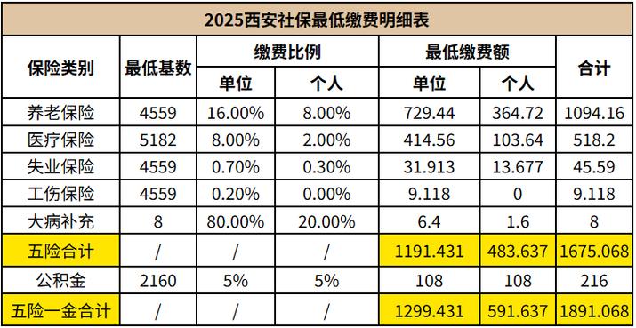 2026社保缴费标准表