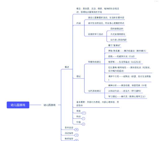 浅谈游戏对幼儿发展的重要性