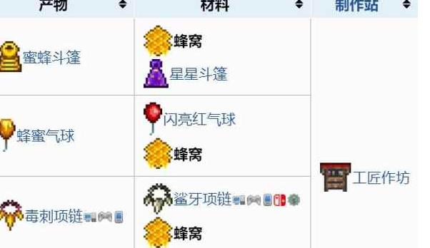 泰拉瑞亚蜂窝饰品怎么得