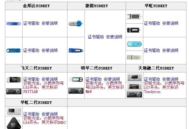 工行u盾属于什么类型